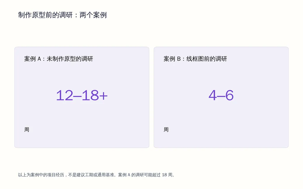 制作原型前的调研:两个案例