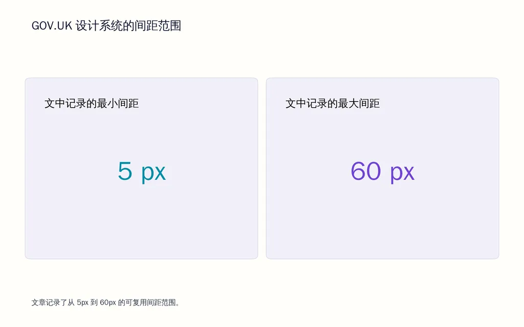 GOV.UK 设计系统的间距范围