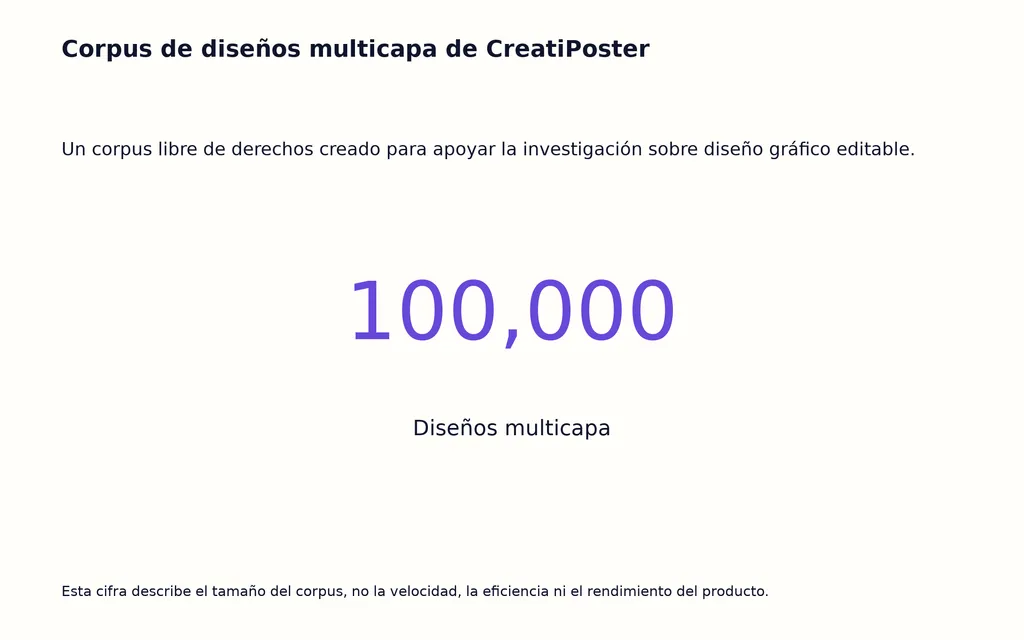 Corpus de diseños multicapa de CreatiPoster