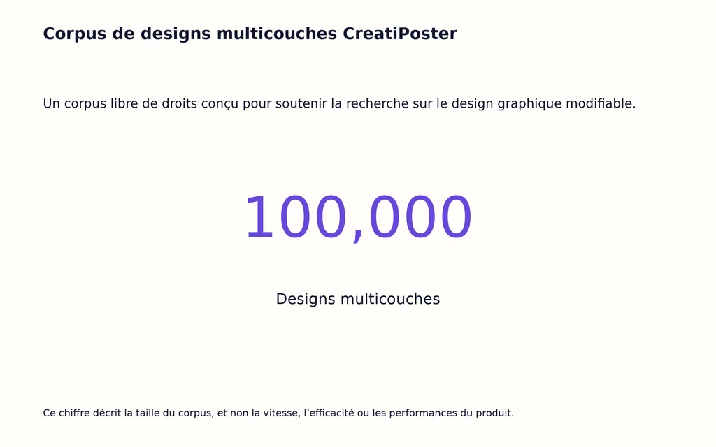 Corpus de designs multicouches CreatiPoster