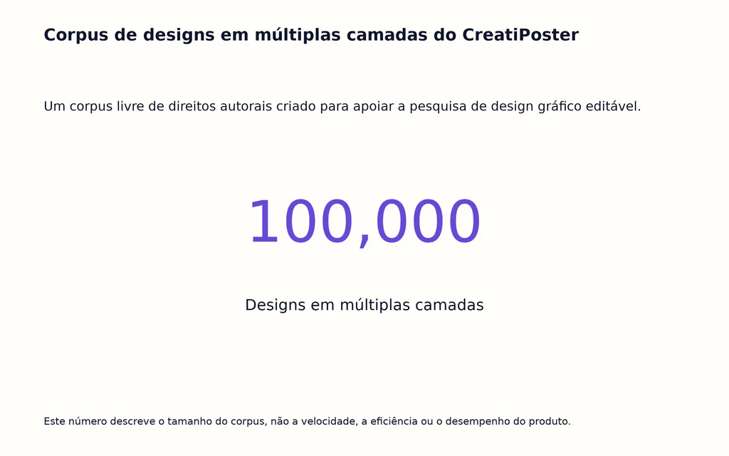 Corpus de designs em múltiplas camadas do CreatiPoster