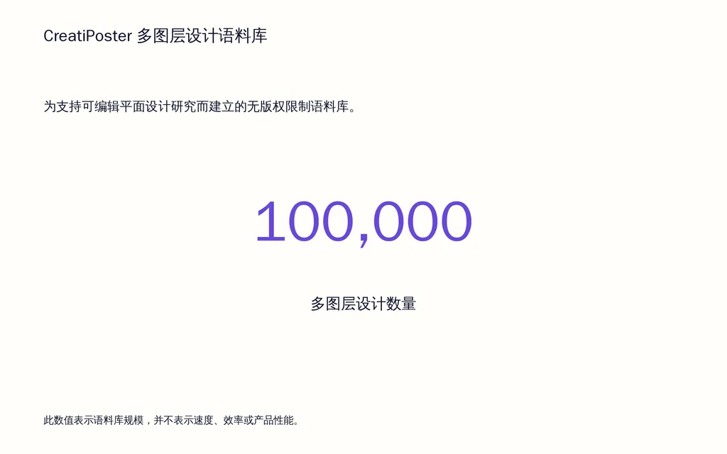 CreatiPoster 多图层设计语料库